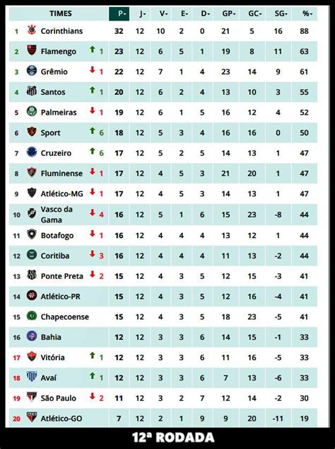 tabela de jogos Coritiba